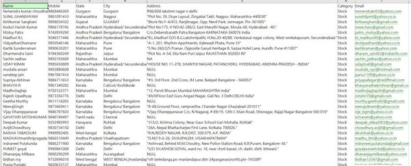 25年新出库-印度-证劵股民-（2025年3月）-20万条- 有需要可以尽快下单，购买后mega自动发货 数据格式请看下方截图