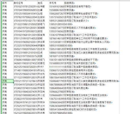 中国银行借款被拒-12万