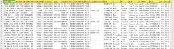 美国企业数据98万-已去重