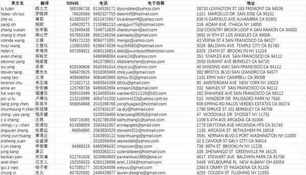 美国华侨永居者数据6万