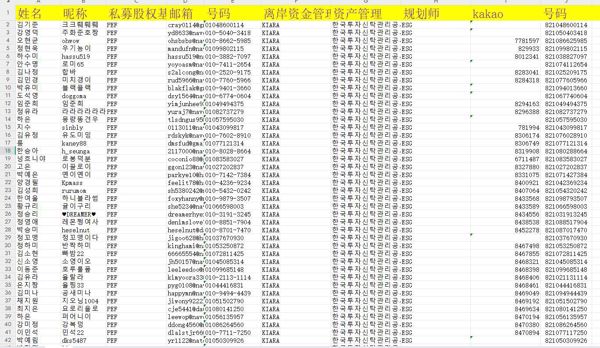 数据来源：https://www.koreaholdings.com/
内容：姓名,昵称,私募股权基金,邮箱,号码,离岸资金管理,资产管理,规划师,kakao,号码