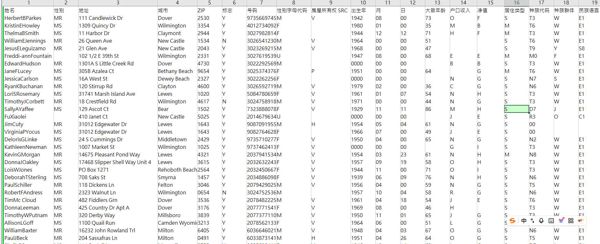 数据来源：www.elledecor.com
内容：姓名,性别,地址,城市,ZIP,标志,号码,性别字母代码,房屋所有权 SRC,出生年,月,日,大致年龄,户口收入,净值,居住类型,种族代码,种族群体,民族语