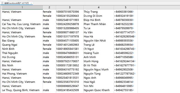 越南Facebook用户数据4779万-号码已去重-格式细分位置，性别，uid，姓名，号码