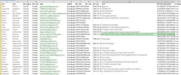 数据来源：brandpage.ru
内容：姓名,姓氏,客户监管法,客户授权,邮箱,运营商,客户号码,客户性别,客户生日,地区,客户身份信息证明号,机构信息