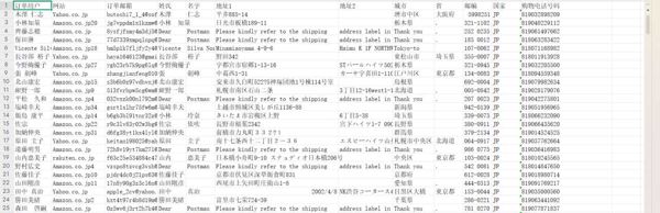 日本亚马逊雅虎购物数据9.4万-号码已去重 精聊必备！！