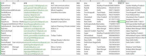 数据来源：www.bajajfinserv.in
内容：名字 ,职业,邮箱,单位,国家,地址,地区,号码,国家区号,地址