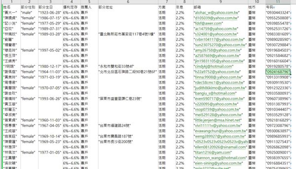 数据来源：https://www.about.hsbc.com.tw/
内容：姓名,部分性别,部分生日,優利定存,推薦人,部分地址,方案,年息,邮箱,钱币,号码