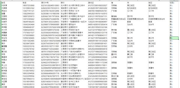 中国-银行资金理财用户28万