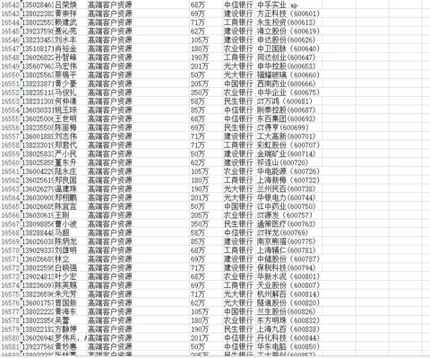 国内高端股民1.6万