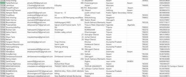 客户电子邮件地址 州 客户邮政编码 手机电话