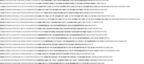 台湾全岛户籍2300多万已去重台湾三要素台湾四要素（最全）