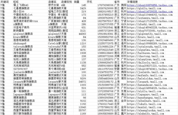 淘宝天猫店主资料22万
