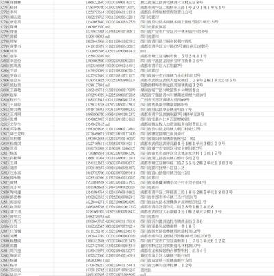 肾病患者信息