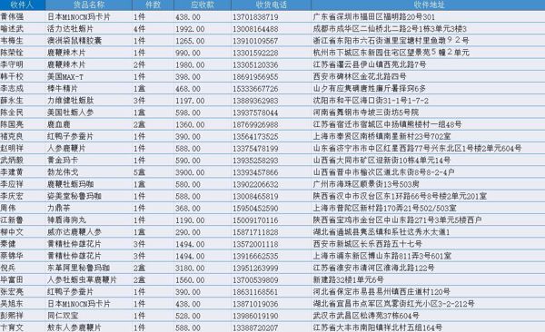 印度招聘数据共13W