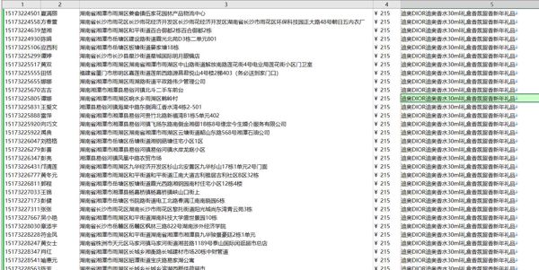 中国-抖音小店迪奥DIOR迪奥香水-购物数据160万