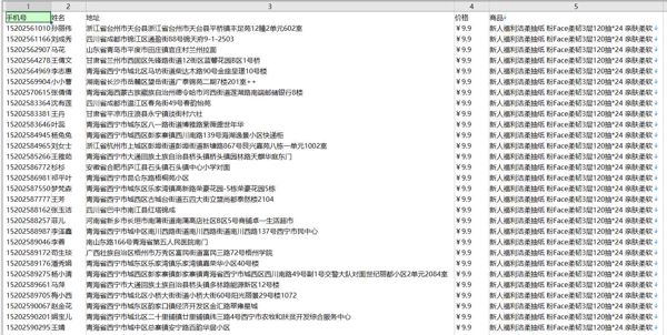 抖音新人福利洁柔抽纸购物数据700万