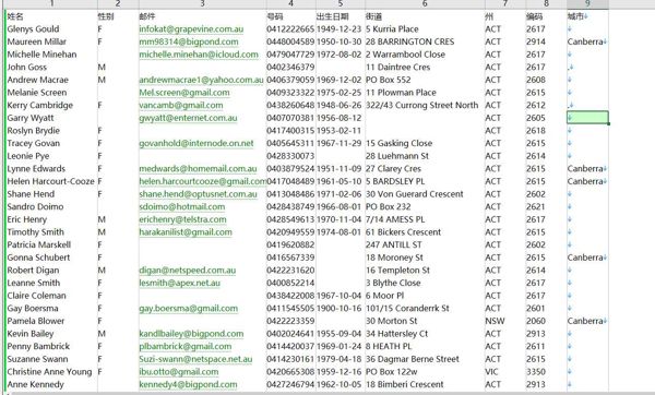 数据来源网站：https://aocm.com.au/
内容：姓名,性别,邮件,号码,出生日期,街道,州,编码,城市