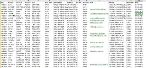 数据来源网站：https://www.us-solar.com/
国家：美国内容：帐号,帐户名字,帐户姓氏,账户状态,号码,服务门牌号,服务街道地址,服务城市,服务状态,服务邮编,邮箱,帐单街道,缴纳ID账号,费用
