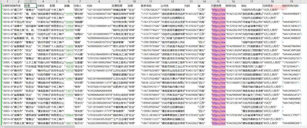 ⚡️⚡️⚡️工商经营户完整数据-57万⚡️⚡️⚡️