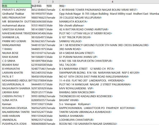 新库-印度-老年人老人保健品（2024年12月）-95万条- 有需要可以尽快下单，购买后mega自动发货 数据格式请看下方截图