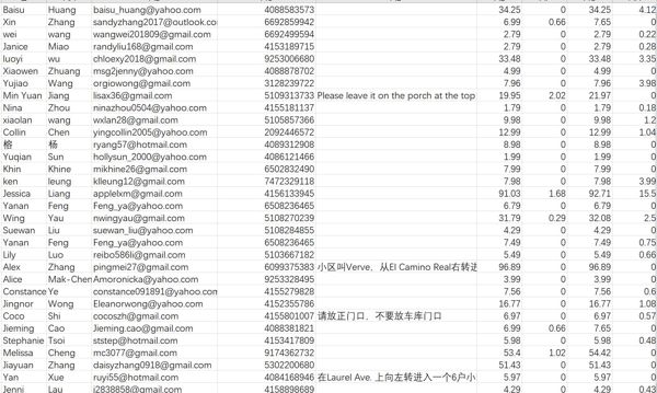 美国华侨购物10.6k