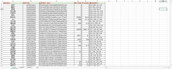 【博彩渗透数据库2000条】棋牌数据时时彩数据彩票数据赌徒数据BC数据菠菜数据博彩数据（AA数据清单）