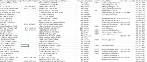美国明尼苏达医疗保健用户173k，信息挺详细