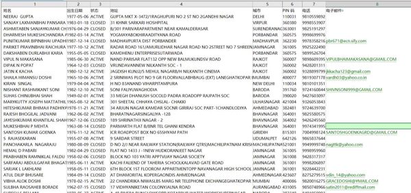 数据来源网站：https://bankofindia.co.in/
内容：姓名,出生日期,状态,地址,城市,PIN 码,电话,电子邮件