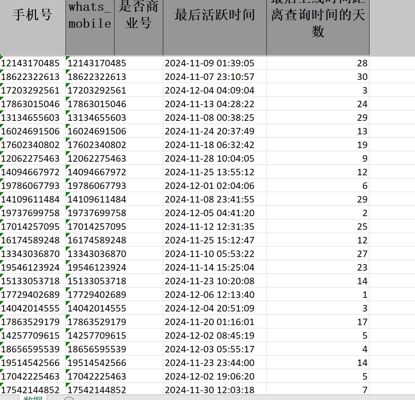 美国股票三十天内活跃电话107k
