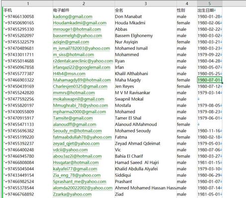 数据来源网站：www.qia.qa
内容：手机,电子邮件,全名,性别,出生日期