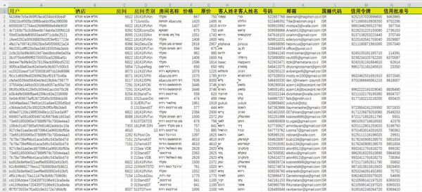 数据来源网站：astralhotels.co.il
内容：用户，酒店 ，房间，房间类别，房间名称，价格，原价，客人姓名，号码，邮箱，国籍代码，信用令牌，信用批准号