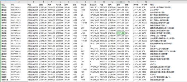 内容：姓名，号码，商品，買價，賣價，成交價，漲跌，漲幅，成交量，部分出生日期，開盤，最高，最低，價差，參考價，未平倉，部分地址