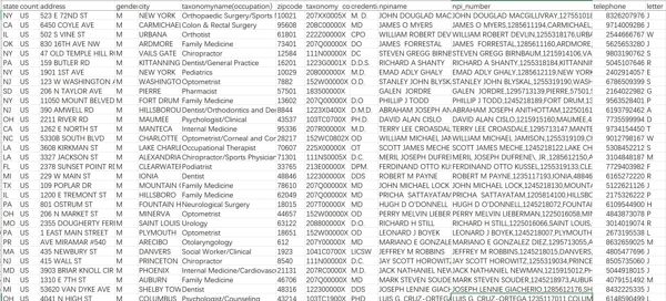 美国男性医生带站620k,含职业，电话等。