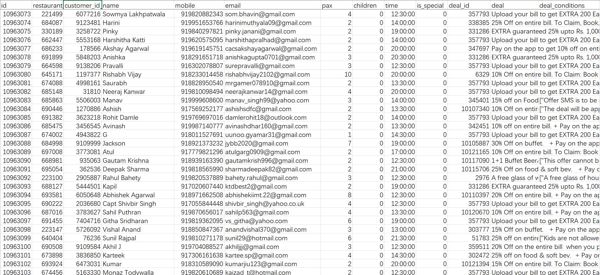 印度领先餐厅订购会员200k