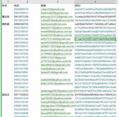 数据来源网站：https://www.rakuten.com.tw/
内容：姓名|电话|邮箱|密码