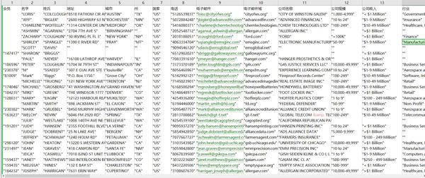 内容：会员,名字,姓氏,地址,城市,州,国家,电话,电子邮件,电子邮件域,公司名称,公司规模,公司收入,行业,职称,职级,工作区域,工作职