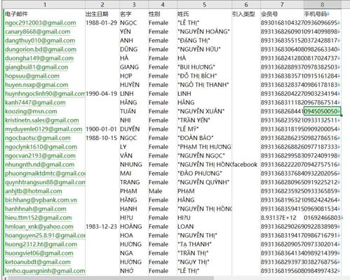 数据来源网站：https://hanagold.vn/
内容：电子邮件,出生日期,名字,性别,姓氏,引入类型,会员号,手机号码