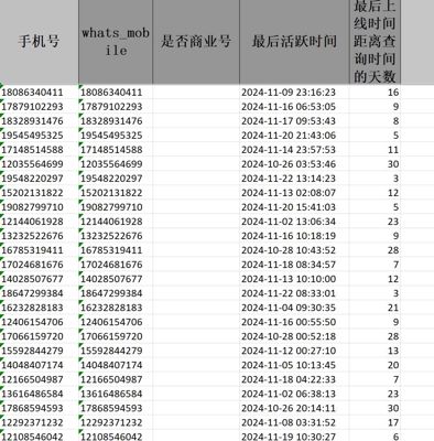 美国股票过ws三十天内活跃103k