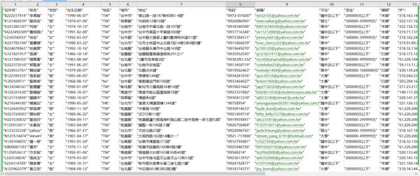 内容：证件号,姓名,性别,出生日期,地区,城市,地址,号码,邮箱,文化,资金,婚姻, IP