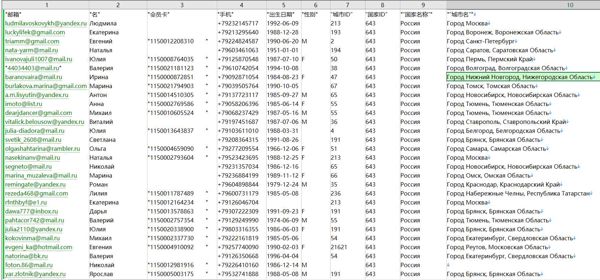 数据来源网站：https://schelkovsky-trc.ru/
内容："邮箱，名，会员，手机，出生日期，性别，城市ID，国家ID，国家名称，城市名