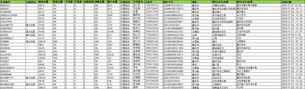 开利棋牌2024-9月出款会员信息，20万条只出一手自动下架