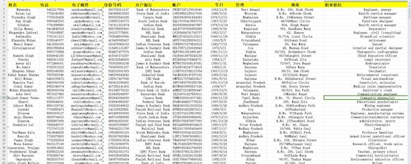 数据来源网站：https://www.angelone.in/
内容：姓名，电话，电子邮件，身份号码，开户银行，账户，生日，管理，地址，职业职位