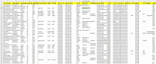 数据来源网站：https://www.uschamber.com/
内容：公司名称，实际地址，实际城市，实际状态，邮政编码，申请人姓名，职位，性别，收入/年，联系号码，县名，商会区，法律状态，经营业务，主要，