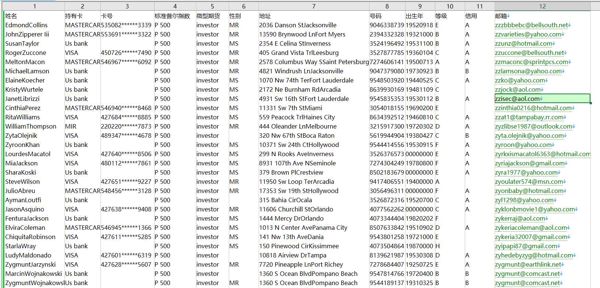 24年新出库-美国-富达投资集团-股票股民外汇证券金融基金-430万条- 有需要可以尽快下单，购买后mega自动发货 数据格式请看下方截图