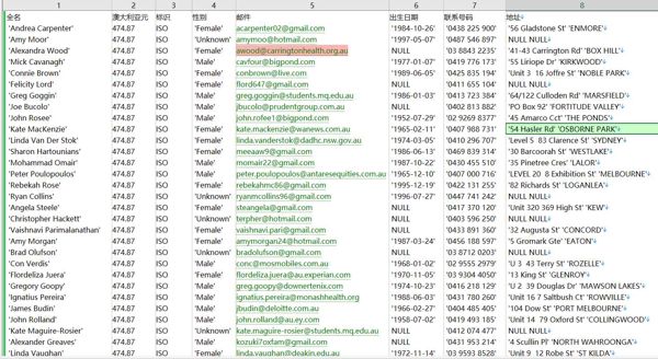 24年新出库-澳大利亚-金融外汇交易-（2024年10月）-32万条- 有需要可以尽快下单，购买后mega自动发货 数据格式请看下方截图
