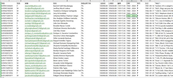 数据出自网站：https://www.forex.se/
内容：号码,性别,邮箱,姓名,存款金率下调,实际的,以前的,最高,日期,货币,生日,"地址"