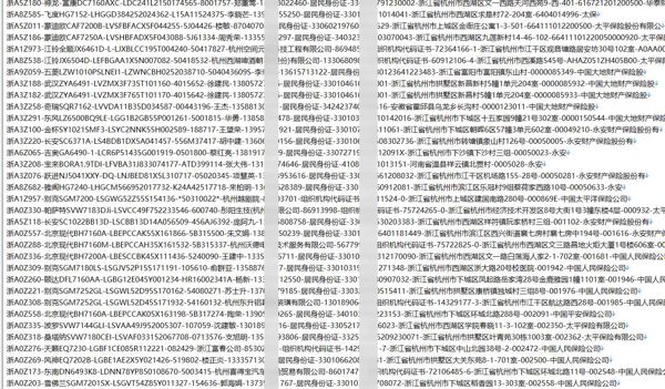 200万车主信息
