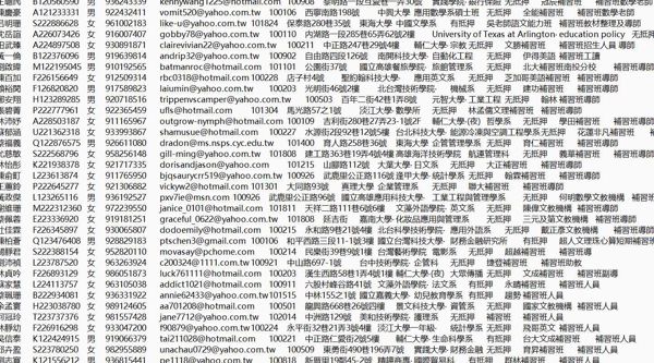 台湾贷款数据