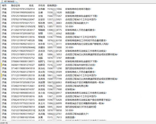 银行贷款被拒信息 请看详情