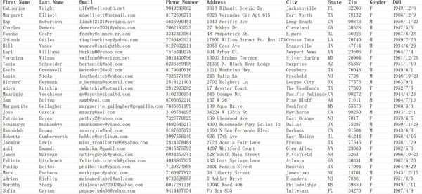 100k美国男性50岁起